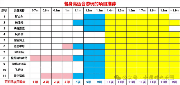 中山奇遇时光乐园机动游戏身高要求