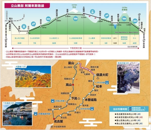 Alpine-Takayama-Matsumoto Area Tourist Pass Usage Scope