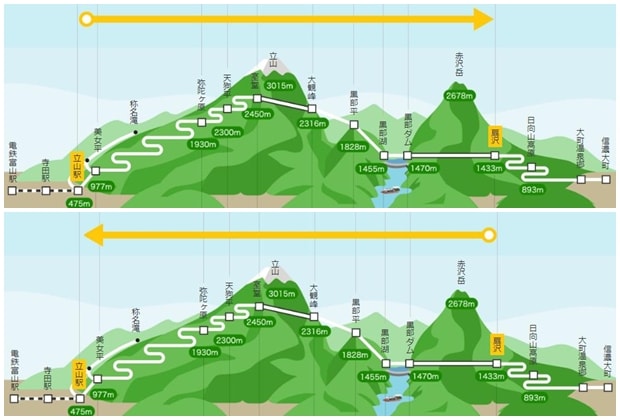 Tateyama Kurobe Travel Guide