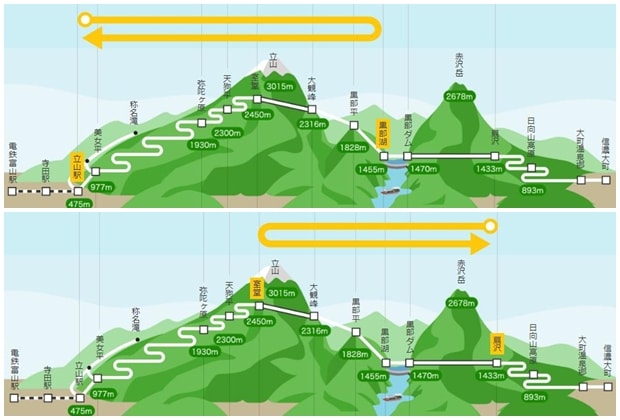 Tateyama Kurobe Travel Guide