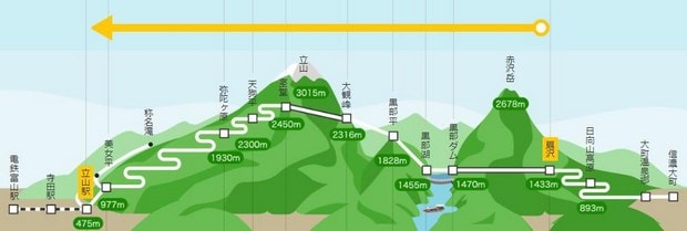 Tateyama Kurobe Travel Guide