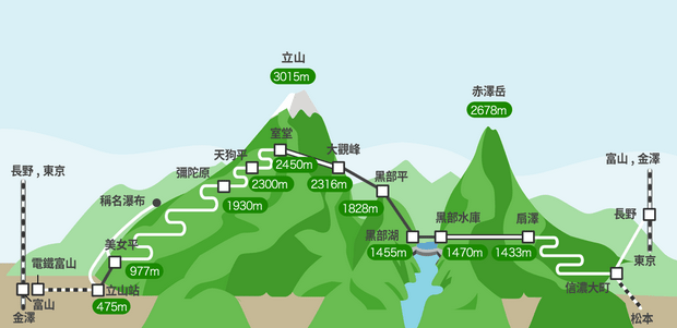 Tateyama Kurobe Altitude Map