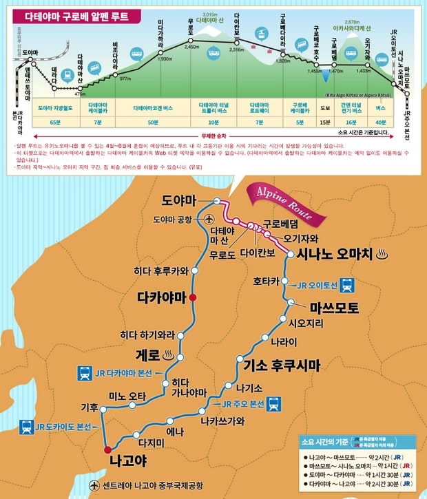 다테야마 구로베 JR 패스