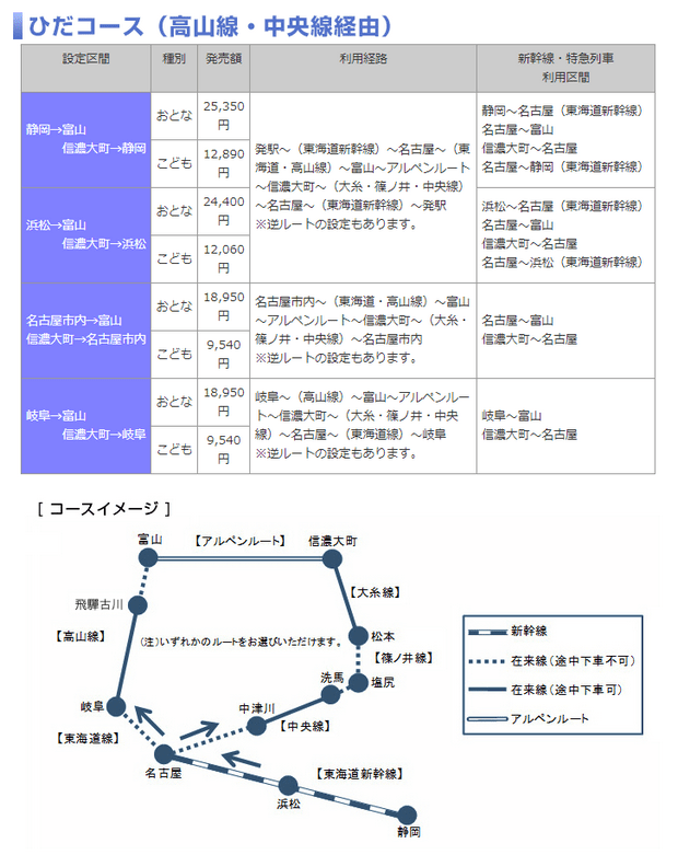 다테야마 쿠로베 티켓