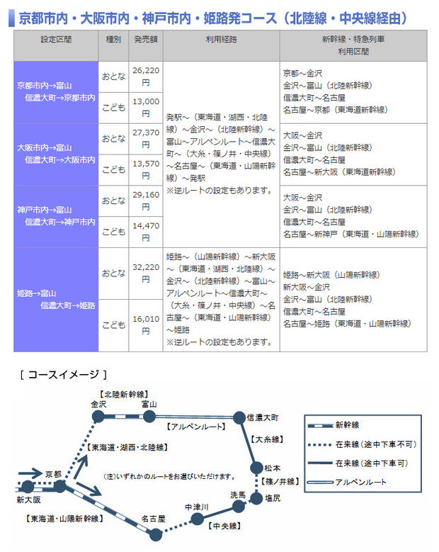 다테야마 쿠로베 티켓