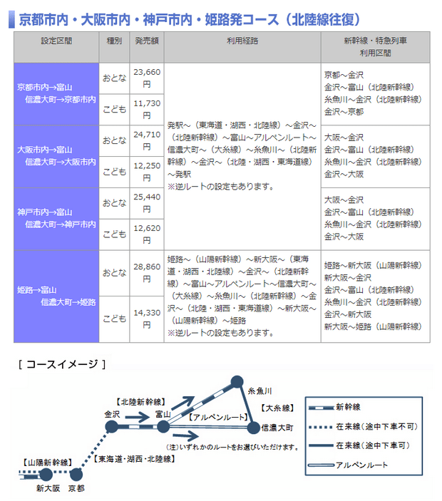 다테야마 쿠로베 티켓