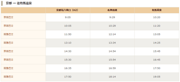 有馬溫泉交通