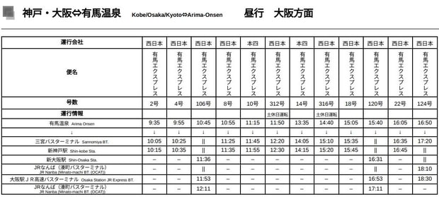 西日本JR巴士有馬溫泉線