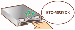 ETC card is confirmed.