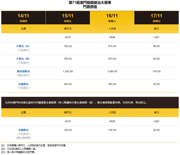 澳門格蘭披治大賽車2024比賽日門票價格