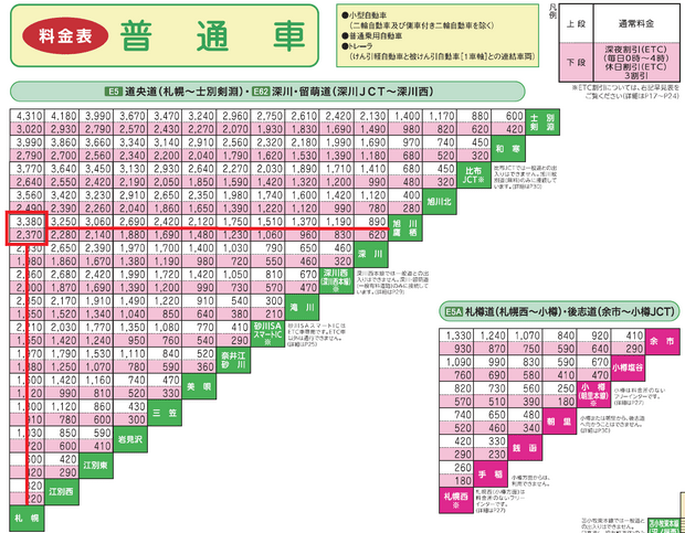 日本高速公路收費表