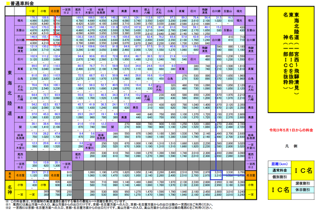 日本高速公路收費表