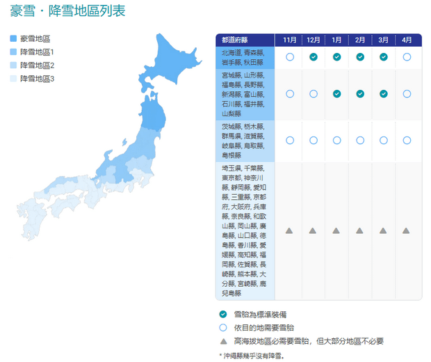 日本租車雪胎裝備