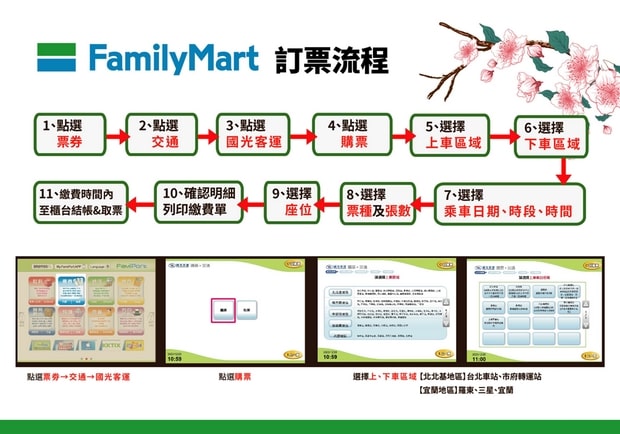 FamilyMart自助机购票教学
