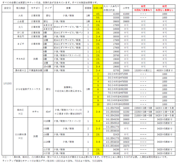 2025年1月13日點燈日可以預約的民宿和旅館