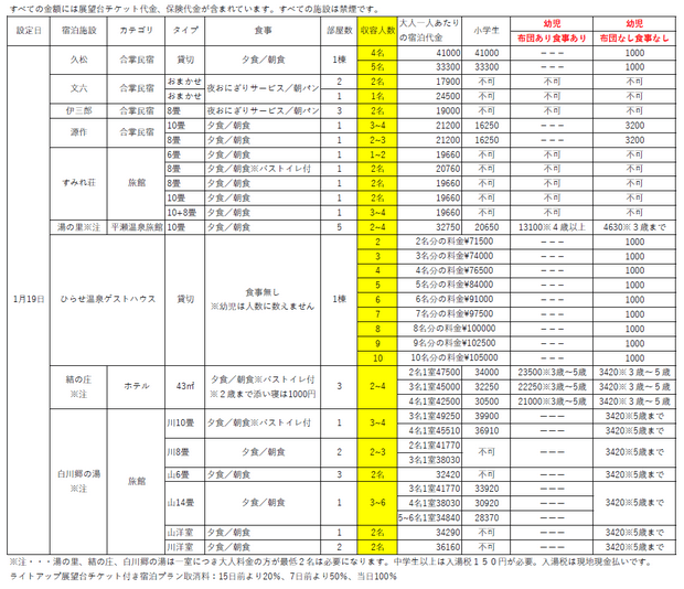 2025年1月19日點燈日可以預約的民宿和旅館