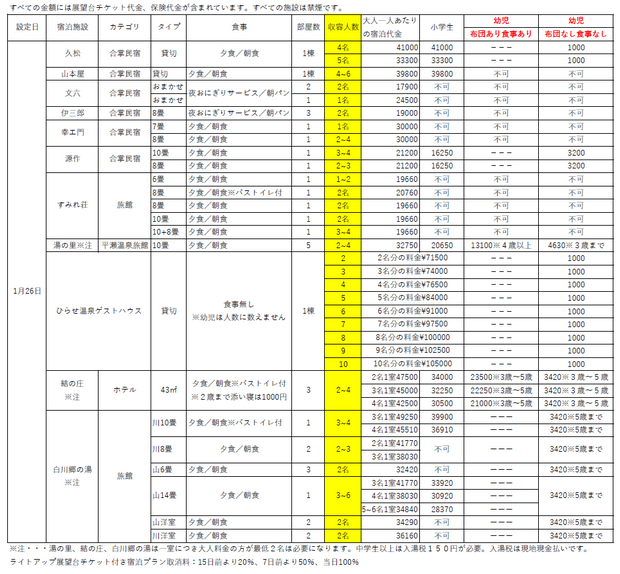 2025年1月26日點燈日可以預約的民宿和旅館