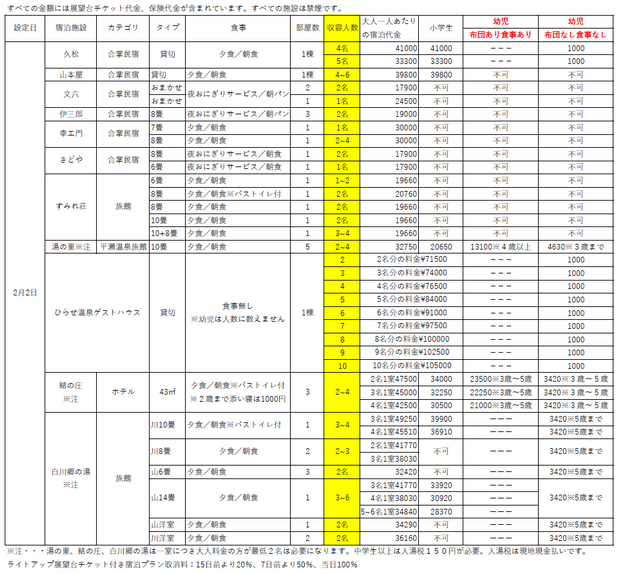 2025年2月2日點燈日可以預約的民宿和旅館