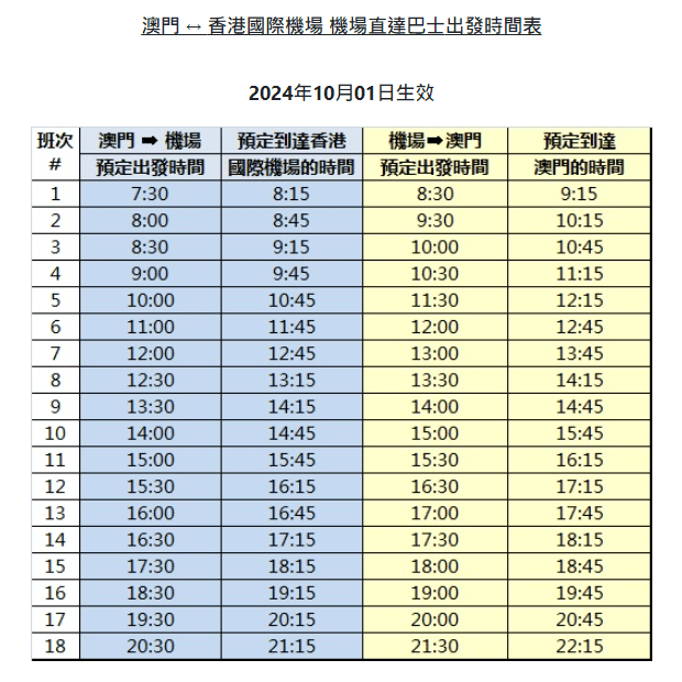 澳門香港機場直達時間表