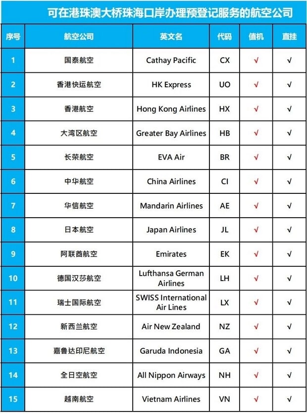 澳門到香港機場