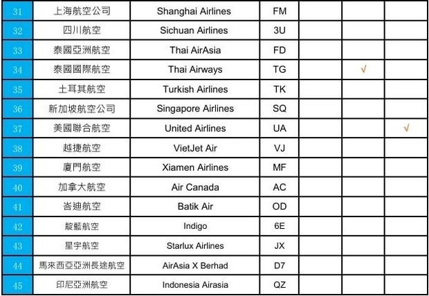 澳門到香港機場